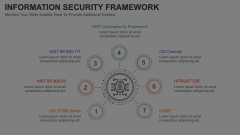 Information Security Framework Animated Presentation - SketchBubble