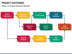 Project Outcomes PowerPoint and Google Slides Template - PPT Slides