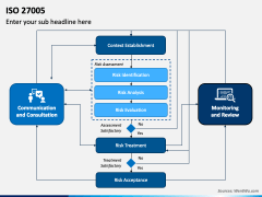 ISO 27005 PowerPoint Template - PPT Slides