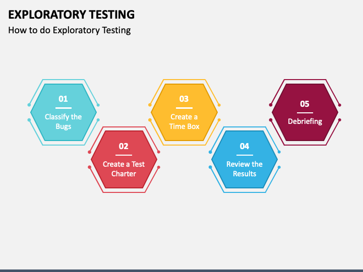 Exploratory Testing PowerPoint and Google Slides Template PPT Slides