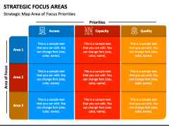 Strategic Focus Areas PowerPoint Template - PPT Slides