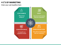 4 C’s of Marketing PPT Slide 2