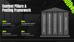 Fitness Gym Social Media Strategy PPT Slide 4