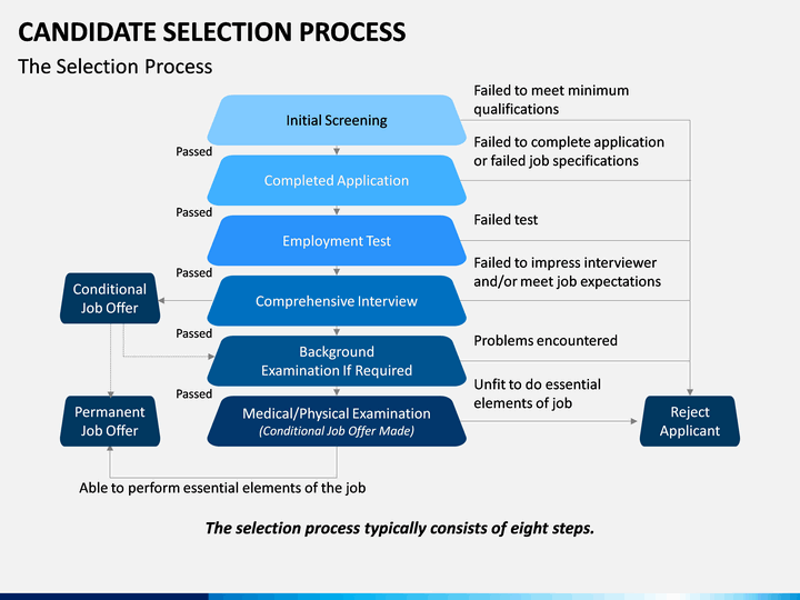 candidate selection matrix template