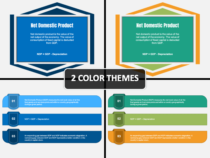 net-domestic-product-powerpoint-template-ppt-slides