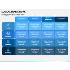 Logic Model PowerPoint Template - PPT Slides