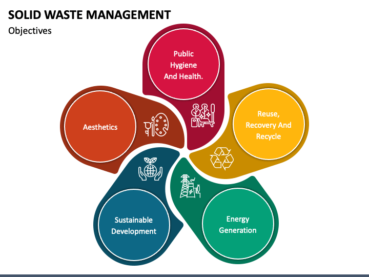 Solid Waste Management PPT Slide 1