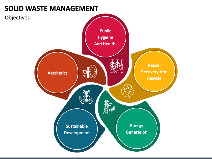 solid waste management ppt