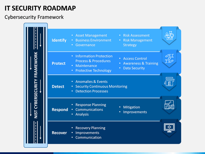 Information Security Roadmap Template