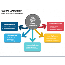 Global Leadership Styles PowerPoint Template and Google Slides Theme