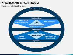7 Habits Maturity Continuum PowerPoint Template - PPT Slides