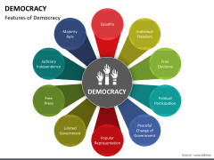 Democracy PowerPoint Template - PPT Slides