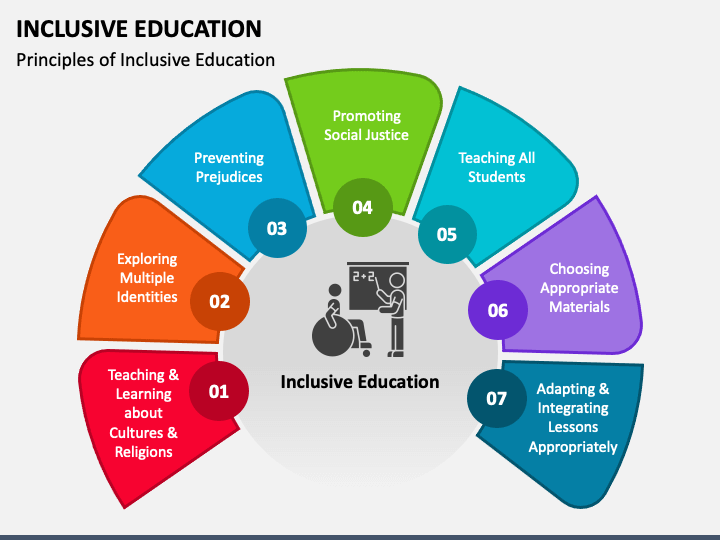 powerpoint presentation on special education