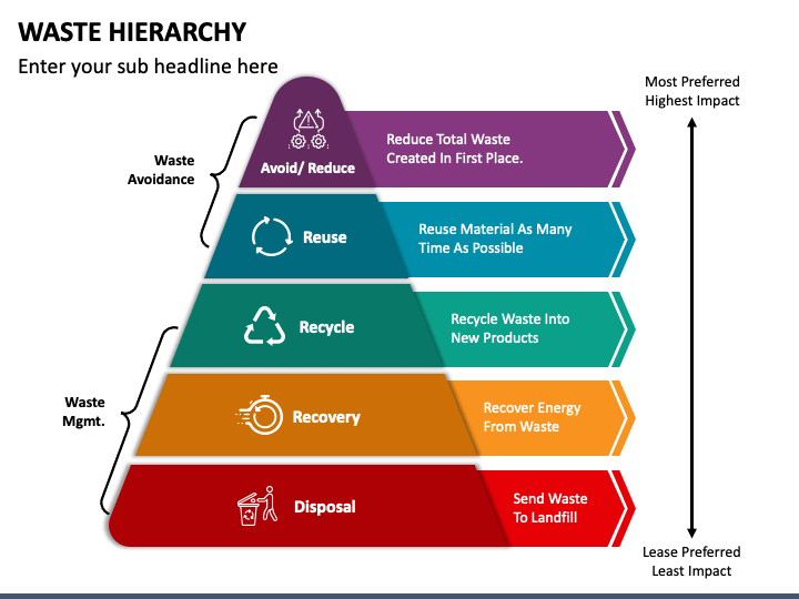 Waste Hierarchy PPT Slide 1