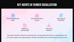 Gender Socialization PPT Slide 3