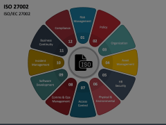 ISO 27002 Animated Presentation - SketchBubble