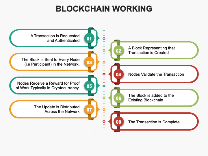 Blockchain Working PPT Slide 1