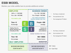 ESBI Model PPT Slide 2