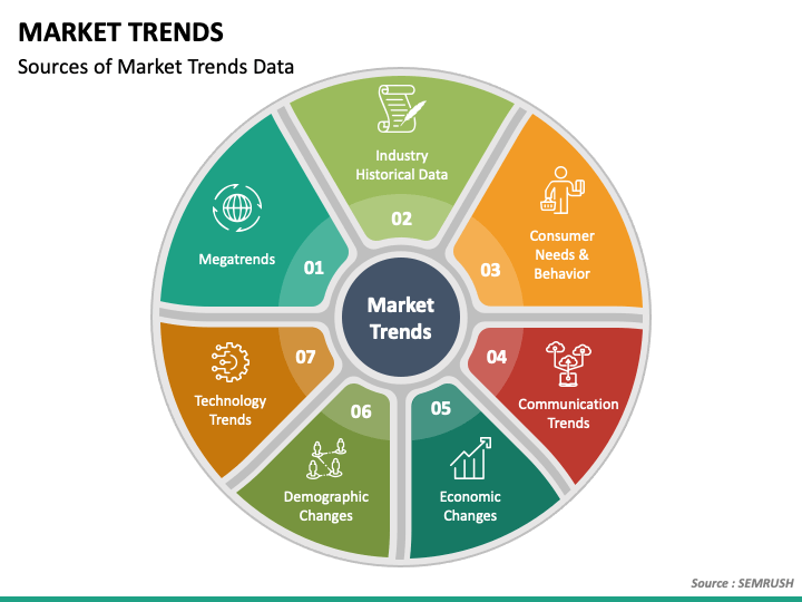 Market Trends PowerPoint Template PPT Slides