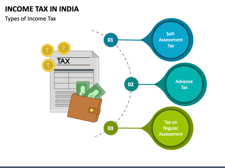 income-tax-in-india-powerpoint-template-ppt-slides