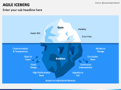 Agile Iceberg PowerPoint and Google Slides Template - PPT Slides