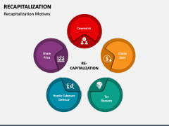 Recapitalization PowerPoint and Google Slides Template - PPT Slides