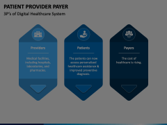 Patient Provider Payer Animated Presentation - SketchBubble