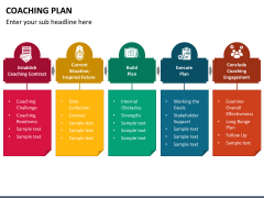 Coaching Plan PowerPoint and Google Slides Template - PPT Slides