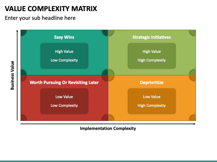 Value Complexity Matrix PowerPoint and Google Slides Template - PPT Slides