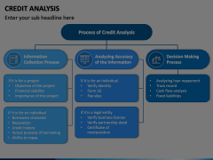 Credit Analysis Animated Presentation - SketchBubble