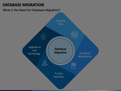 Database Migration PowerPoint and Google Slides Template - PPT Slides