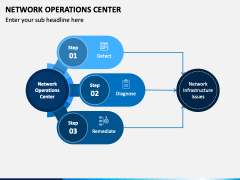 Network Operations Center PowerPoint and Google Slides Template - PPT ...
