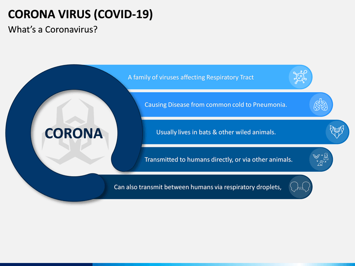 Free Download Novel Coronavirus Covid 19 Powerpoint Template Sketchbubble