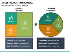 Value Proposition Canvas PPT Slide 6