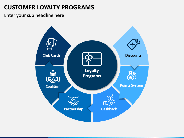 loyalty program powerpoint presentation