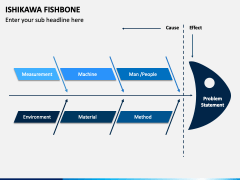 Ishikawa Fishbone PPT Slide 3