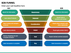 B2B Funnel PowerPoint and Google Slides Template - PPT Slides