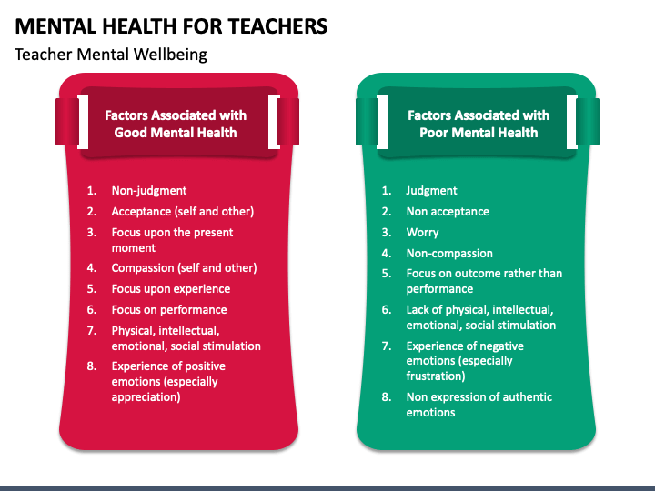 research title about mental health of teachers
