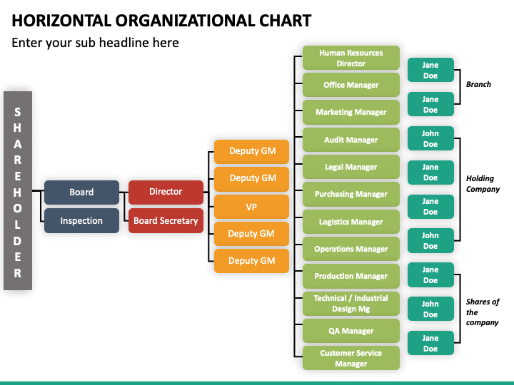 Horizontal Organizational Chart PowerPoint and Google Slides Template