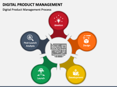 Digital Product Management PowerPoint and Google Slides Template - PPT ...