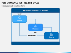 Performance Testing Life Cycle PPT Slide 3