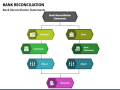 Bank Reconciliation PowerPoint and Google Slides Template - PPT Slides