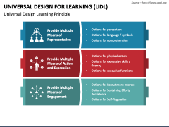 Universal Design for Learning (UDL) PPT Slide 2