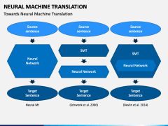 Neural Machine Translation PPT Slide 4