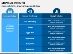 Strategic Initiative PowerPoint and Google Slides Template - PPT Slides