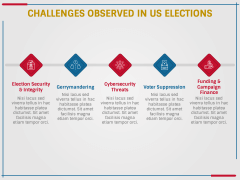 Free - US Elections PowerPoint Template and Google Slides Theme