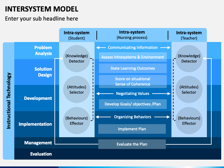 Intersystem Model PowerPoint Template - PPT Slides