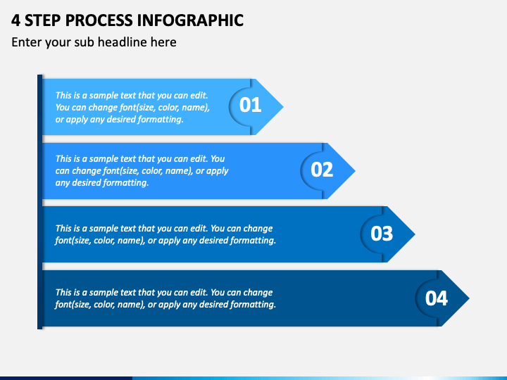 Using memes in presentations: 4 step process