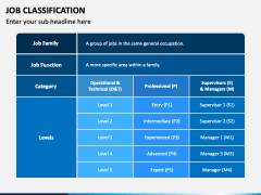 Job Classification PowerPoint and Google Slides Template - PPT Slides