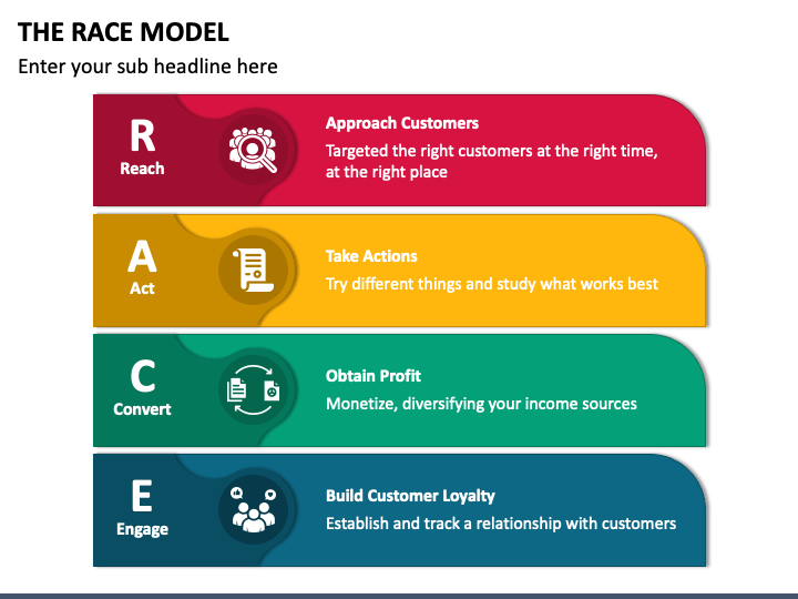 The Race Model PowerPoint Slide 1